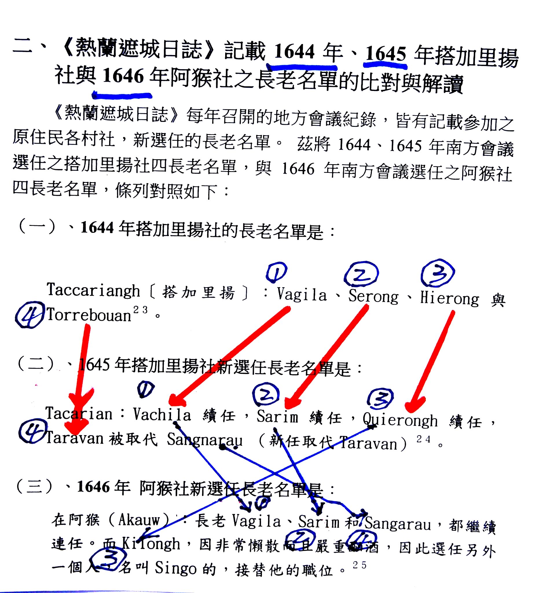 1644、45年的搭加里揚社4長老，續任1646年阿猴社長老，搭加里揚社改名阿猴的直接證據。呂自揚提供