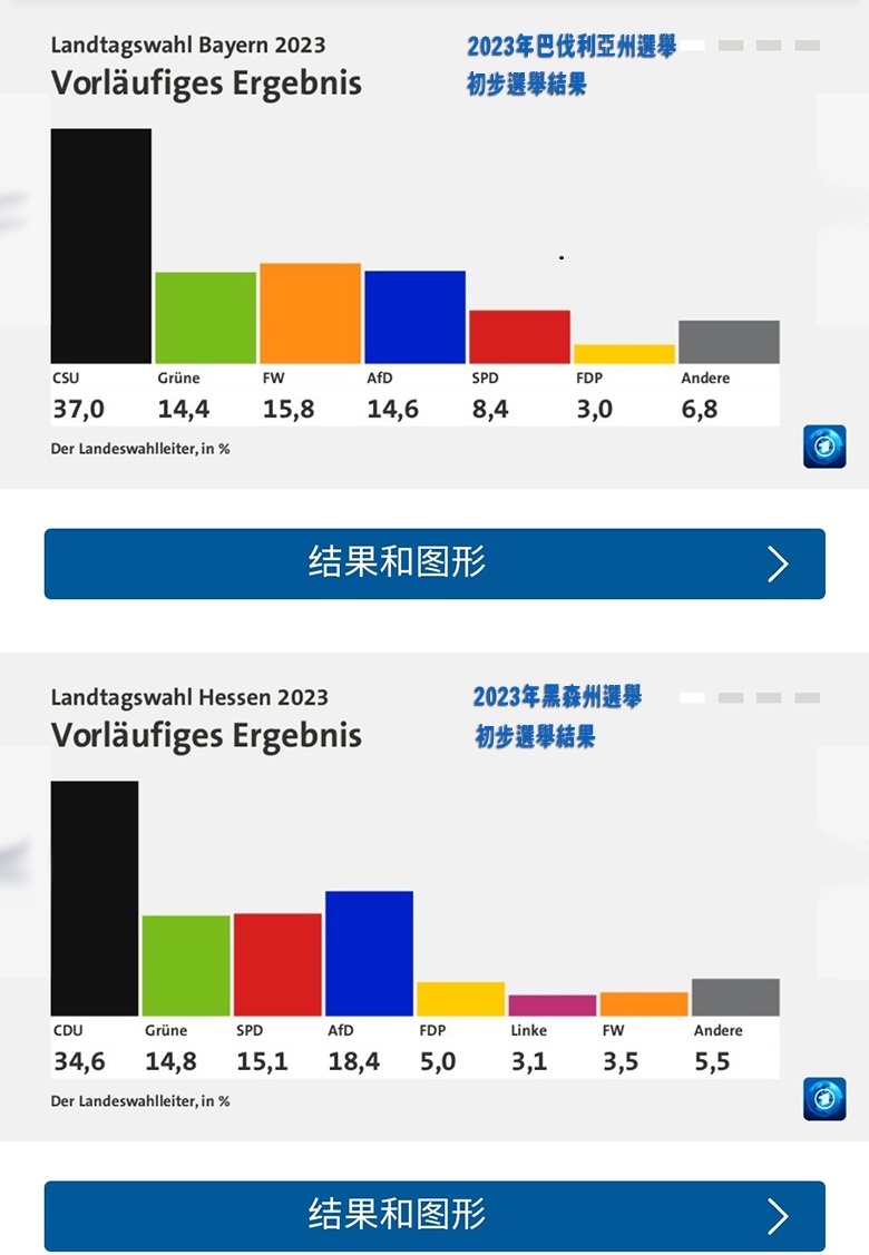 德國兩州議會選舉結果/田牧