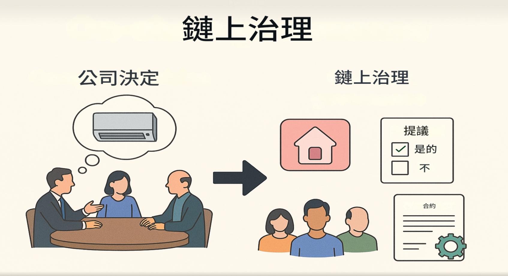 Cardano 的 鏈上治理制度