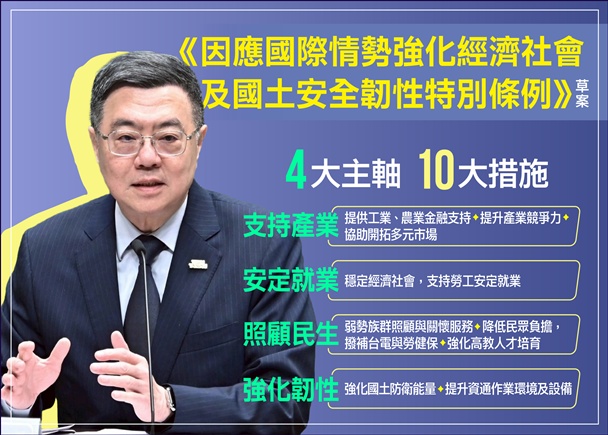 【專欄】從財政規範看行政院特別條例
