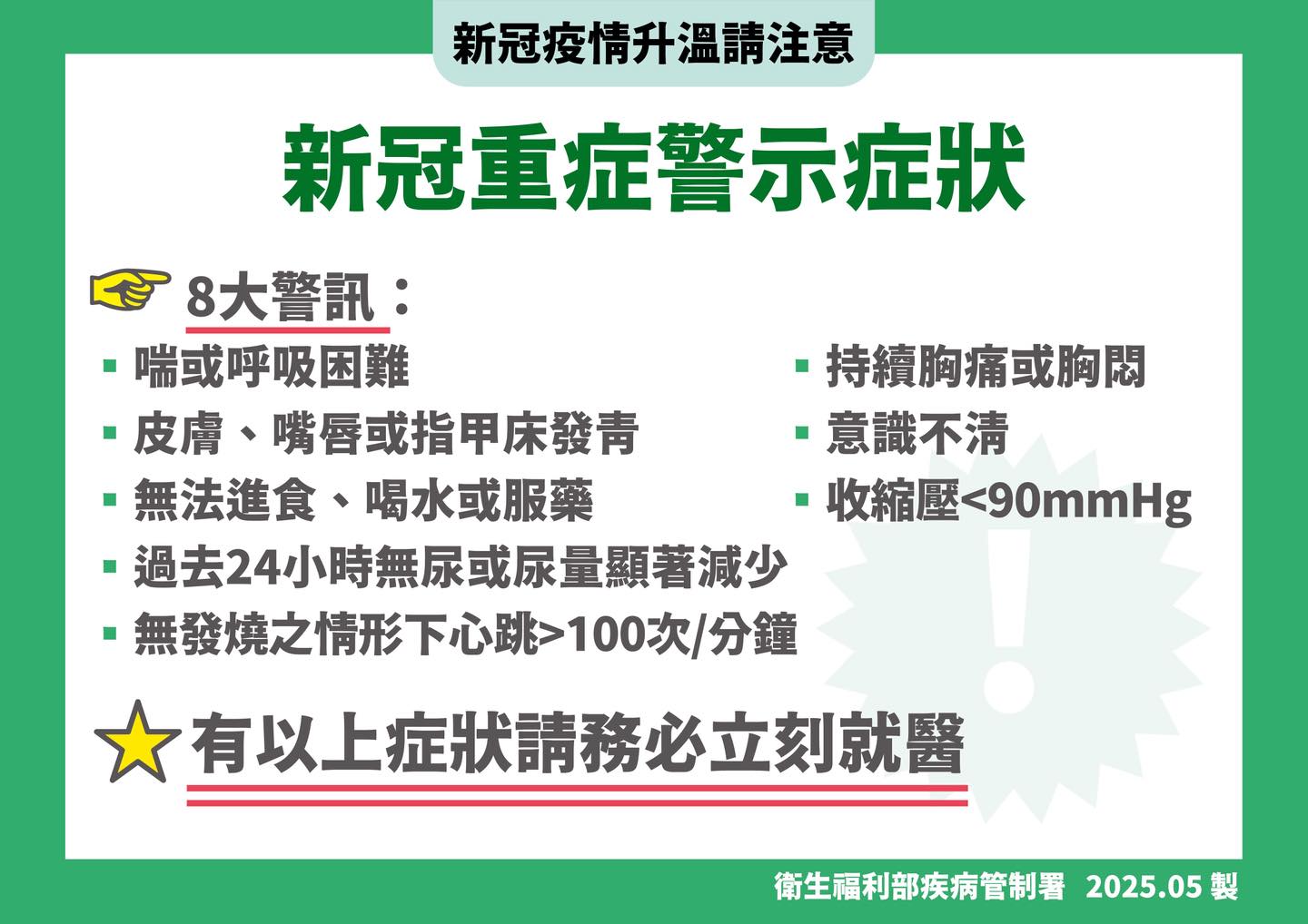 新冠疫情持續上升單週就診數逾六萬　高峰預估在6月底7月初