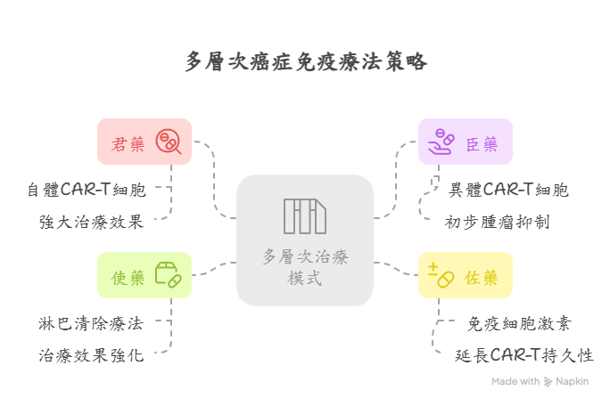 【專欄】卡洛生物醫藥在台灣CAR-T領域扮演何種角色?