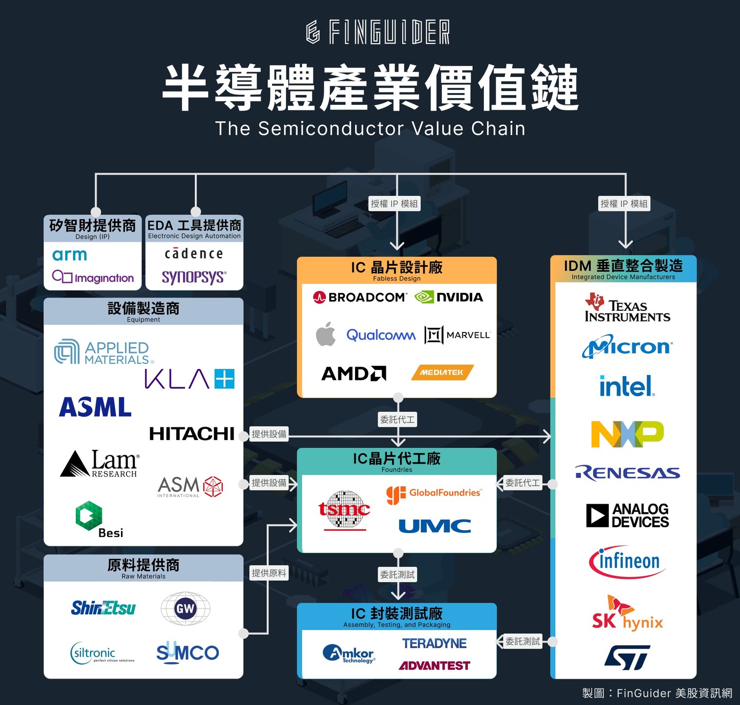 【專欄】《造山者-世紀的賭注》:台灣半導體產業的集體史詩 【專欄】《造山者-世紀的賭注》:台灣半導體產業的集體史詩