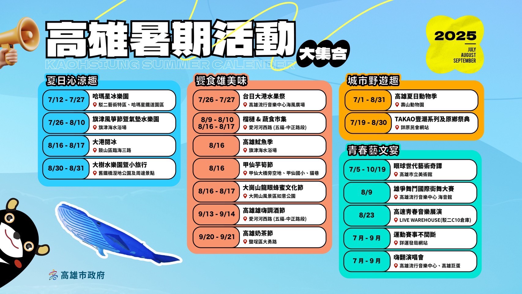 FUN暑假衝高雄 吃喝玩樂精彩活動不間斷 FUN暑假衝高雄 吃喝玩樂精彩活動不間斷