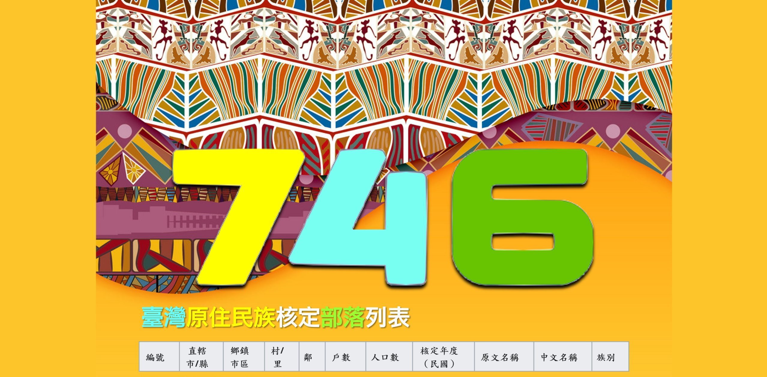 【影音】《創意創新創業終曲:原民會-投資可行性計劃(四)-計劃說明(四)》 【影音】《創意創新創業終曲:原民會-投資可行性計劃(四)-計劃說明(四)》