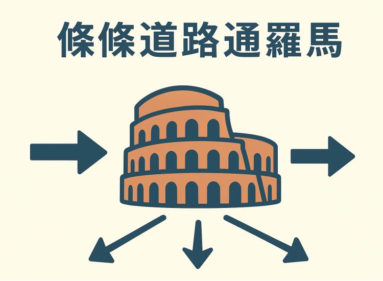 〈專文〉【條條道路通羅馬】:成功投資家各有千秋 〈專文〉【條條道路通羅馬】:成功投資家各有千秋