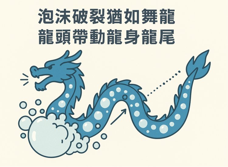〈專文〉【噬嗑卦】： 物之不善由有過也，泡沫破裂猶如舞龍，龍頭帶動龍身龍尾