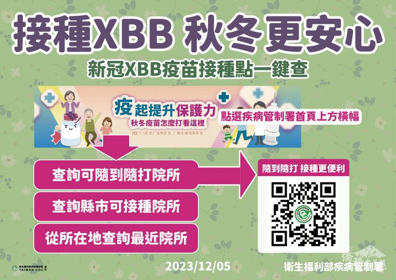 今年新冠疫苗接種較去年踴躍 公費新冠疫苗將擴大全民接種 今年新冠疫苗接種較去年踴躍 公費新冠疫苗將擴大全民接種