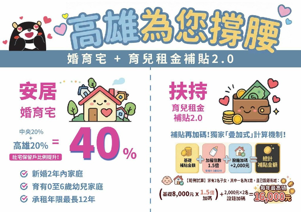 陳其邁視察大寮社宅　宣布高市府婚育宅、育兒租金雙雙再加碼