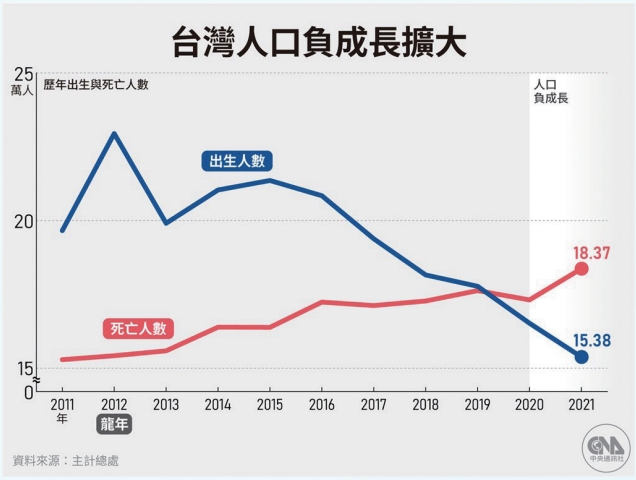 【專欄】少子化撞上AI熱潮,未來科技能否成為新支柱 【專欄】少子化撞上AI熱潮,未來科技能否成為新支柱