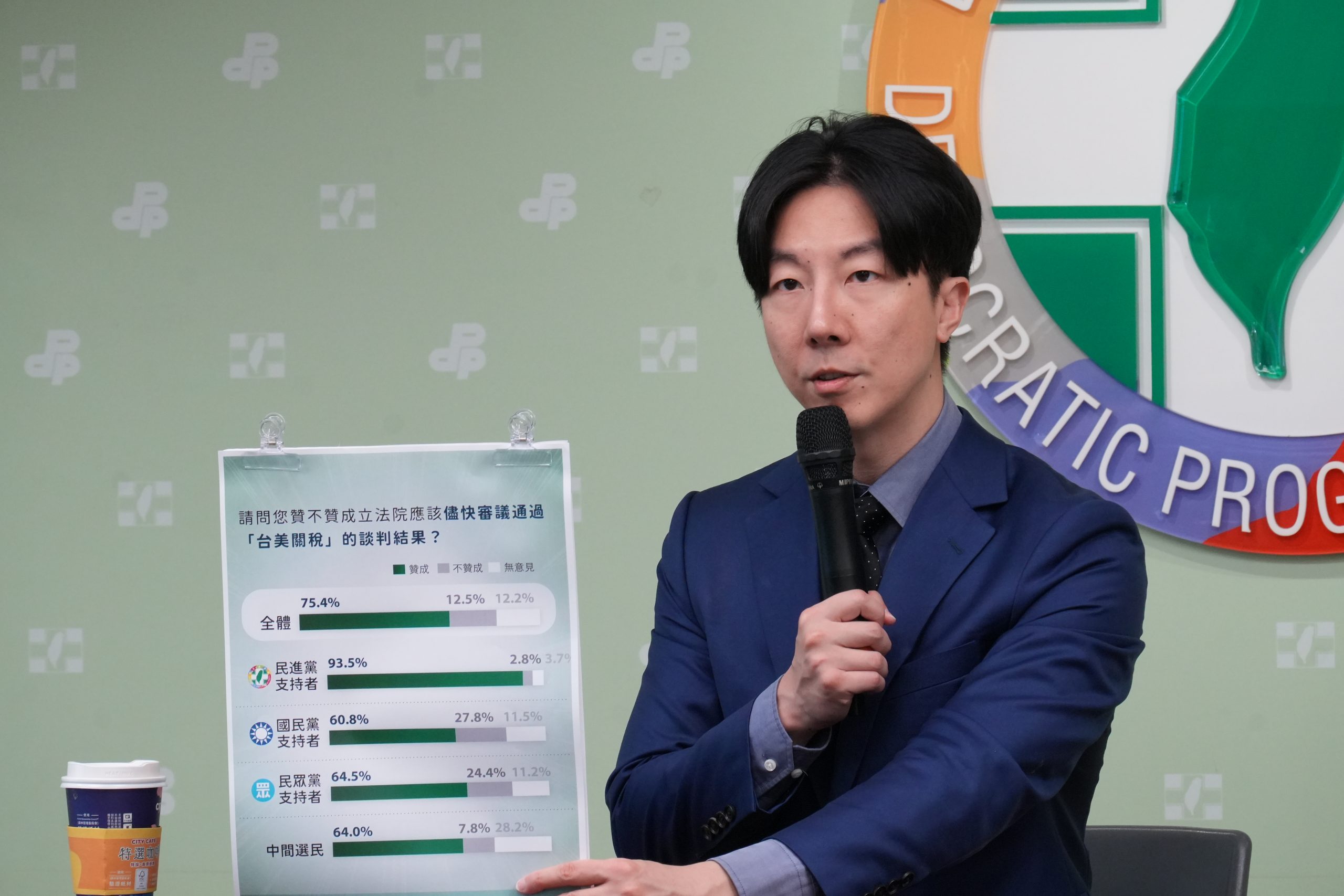公布國防、關稅等民調 民進黨:請藍白正視人民期待,台灣發展不應該再被拖延 公布國防、關稅等民調 民進黨:請藍白正視人民期待,台灣發展不應該再被拖延