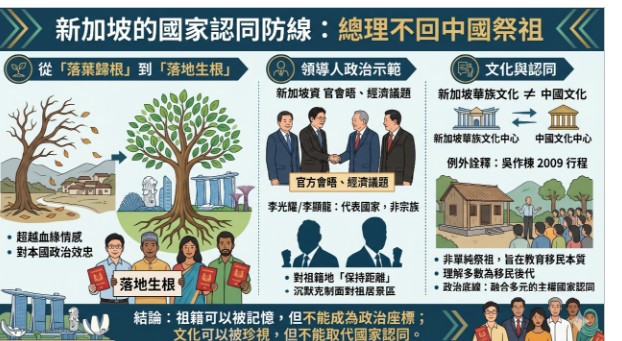 【專欄】新加坡的國家認同防線:總理不回中國祭祖 【專欄】新加坡的國家認同防線:總理不回中國祭祖