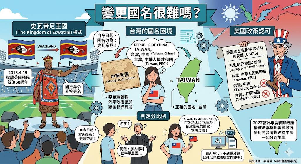 〈專文〉變更國名很難嗎？