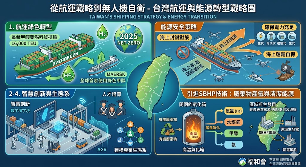 〈專文〉從航運戰略到無人機自衛