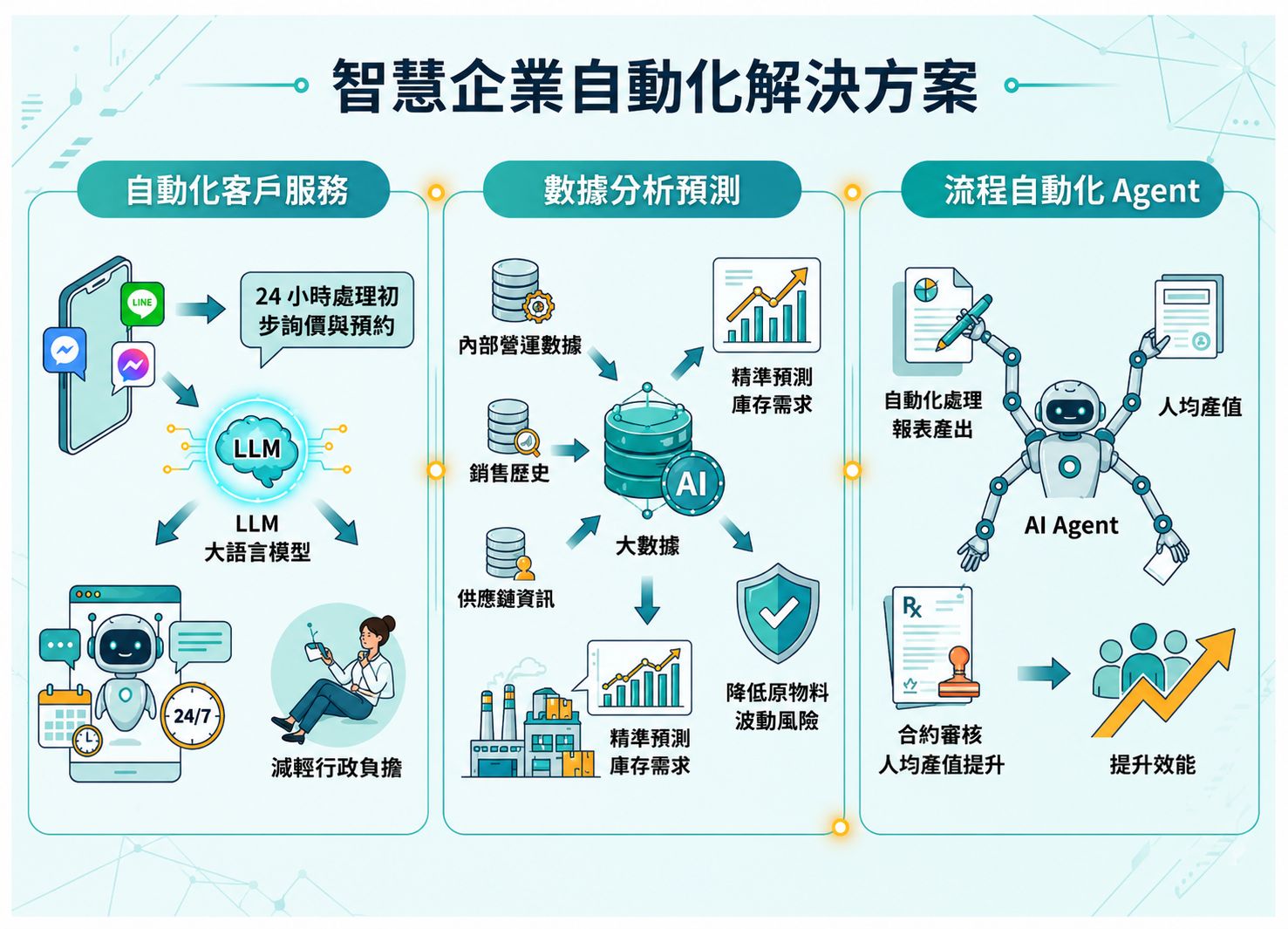 不懂 AI 也可以先了解！企業數位升級與補助需求表單開放填寫