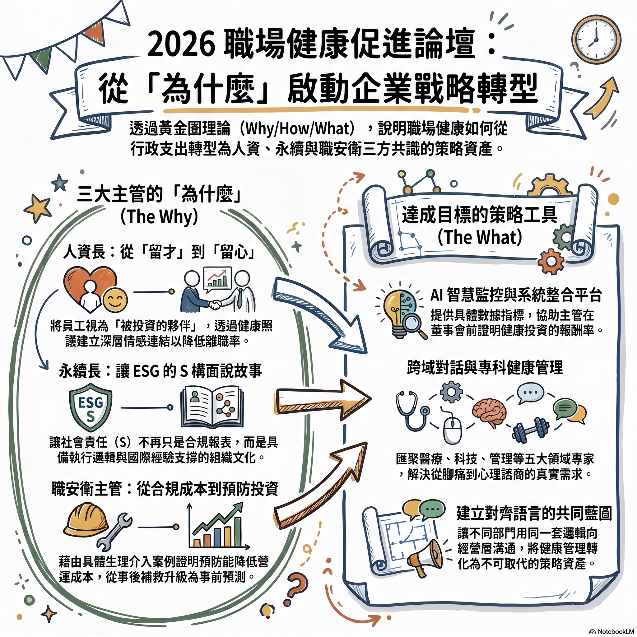 從「行政支出」到「策略資產」：為什麼 2026 職場健康論壇是企業轉型的黃金起點？