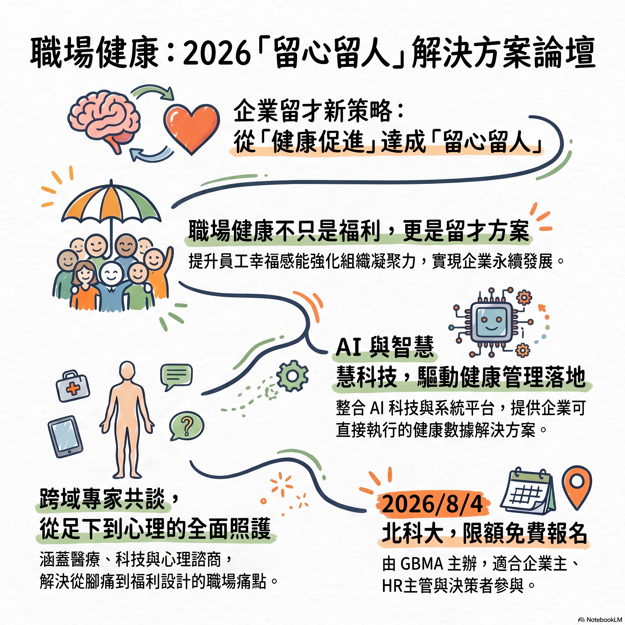 從「留才」到「留心」——邀您共赴 2026 職場健康促進論壇 從「留才」到「留心」——邀您共赴 2026 職場健康促進論壇