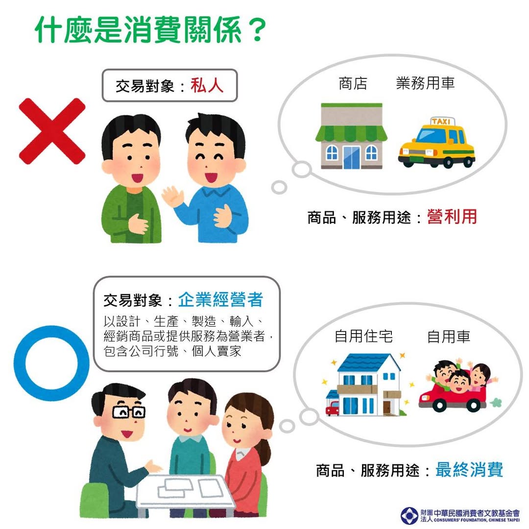 【專欄】購屋人與房屋仲介公司的消費糾紛