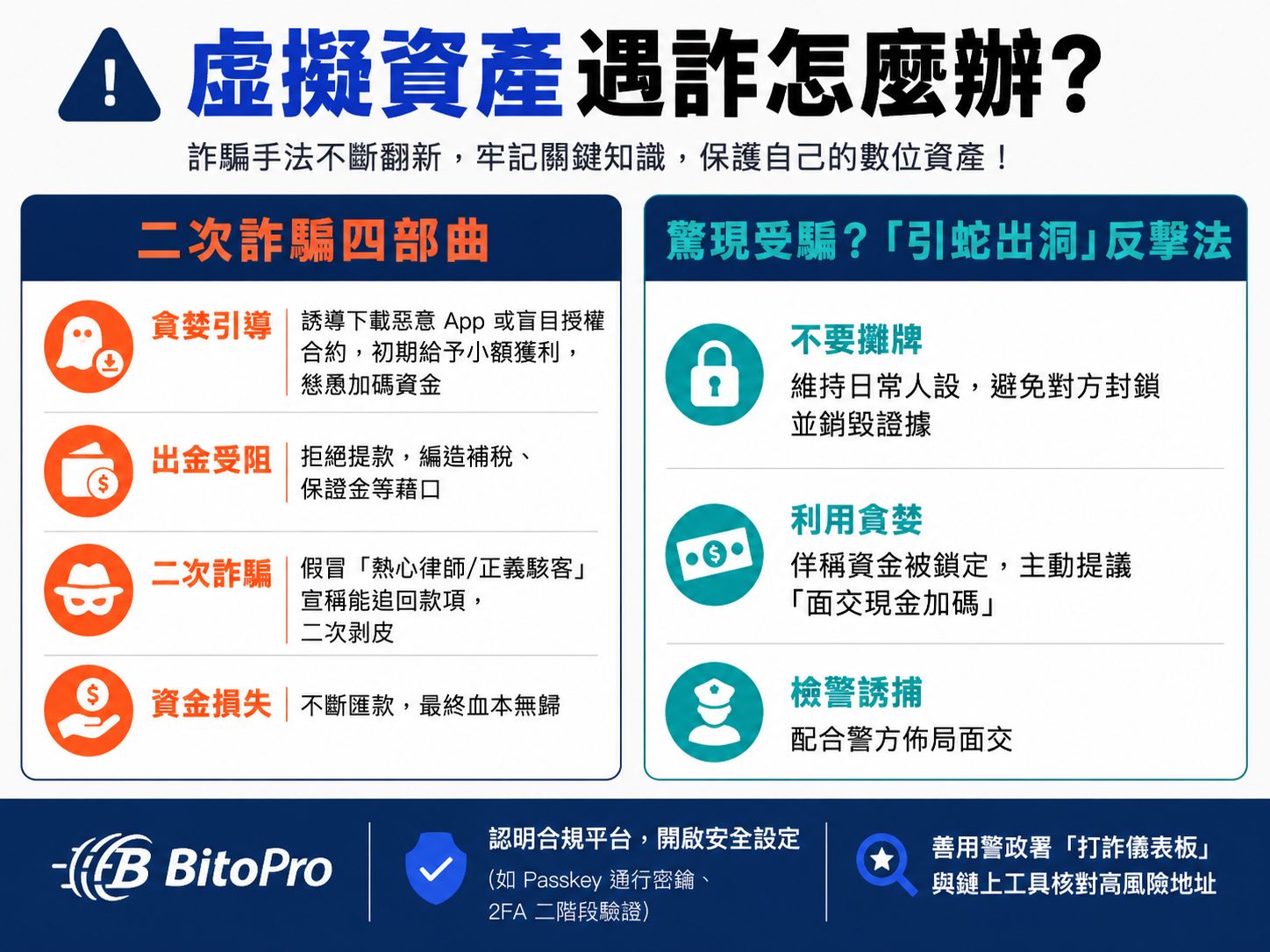 破解「二次詐騙」!公私協力防堵虛擬資產陷阱 專家傳授防禦心法 破解「二次詐騙」!公私協力防堵虛擬資產陷阱 專家傳授防禦心法