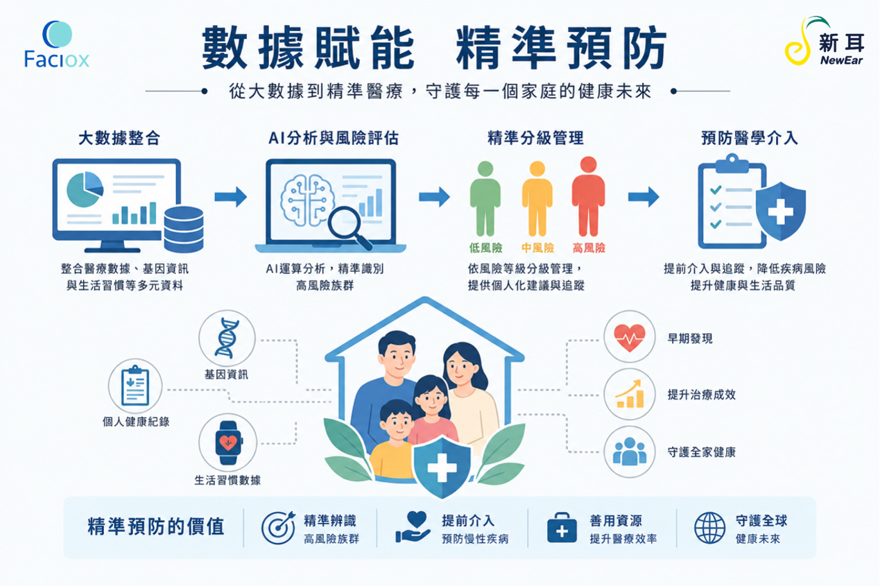 數據賦能的精準預防篩檢：從全面普篩走向精準分級
