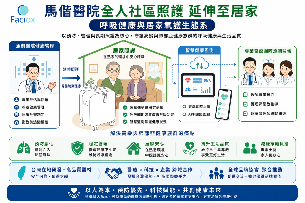 呼吸健康與居家氧護生態系:把照護從醫院延伸到家庭