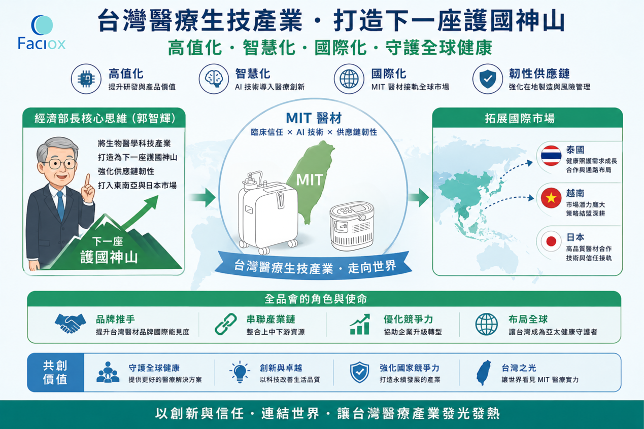 MIT 醫材打造下一座護國神山:台灣醫療生技產業的國際化戰略