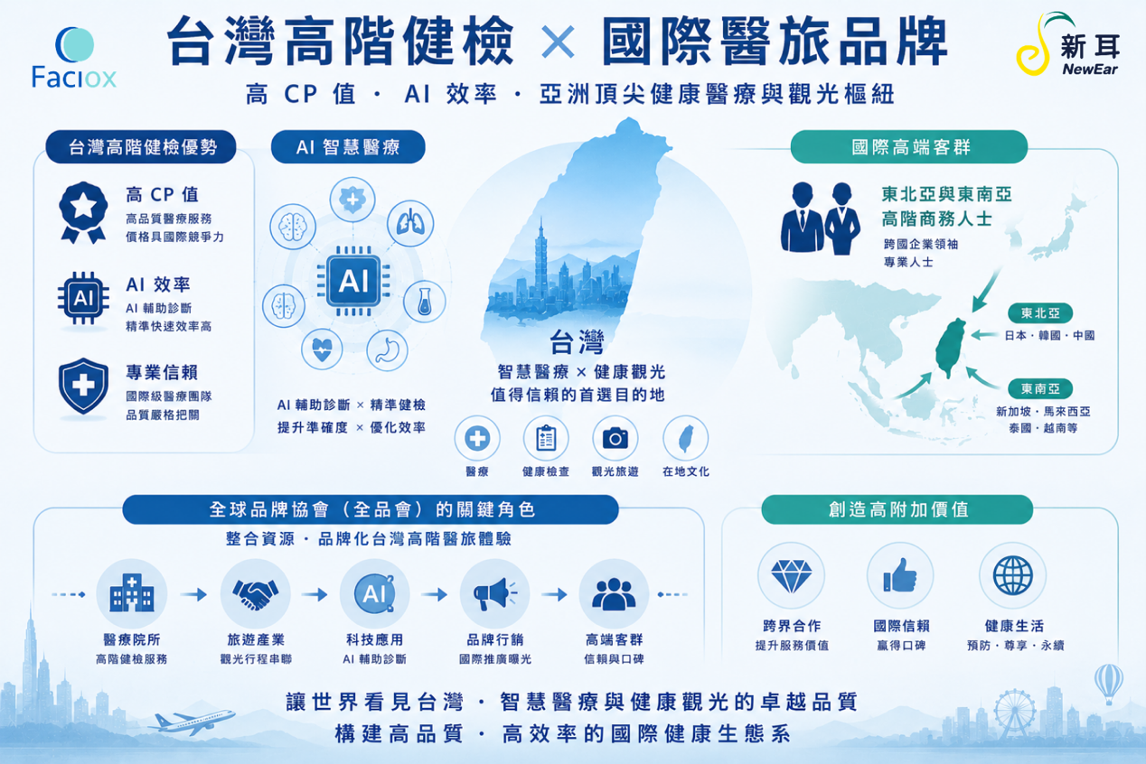 跨境醫療與高階健檢觀光:讓台灣成為亞洲頂尖健康醫療樞紐 跨境醫療與高階健檢觀光:讓台灣成為亞洲頂尖健康醫療樞紐