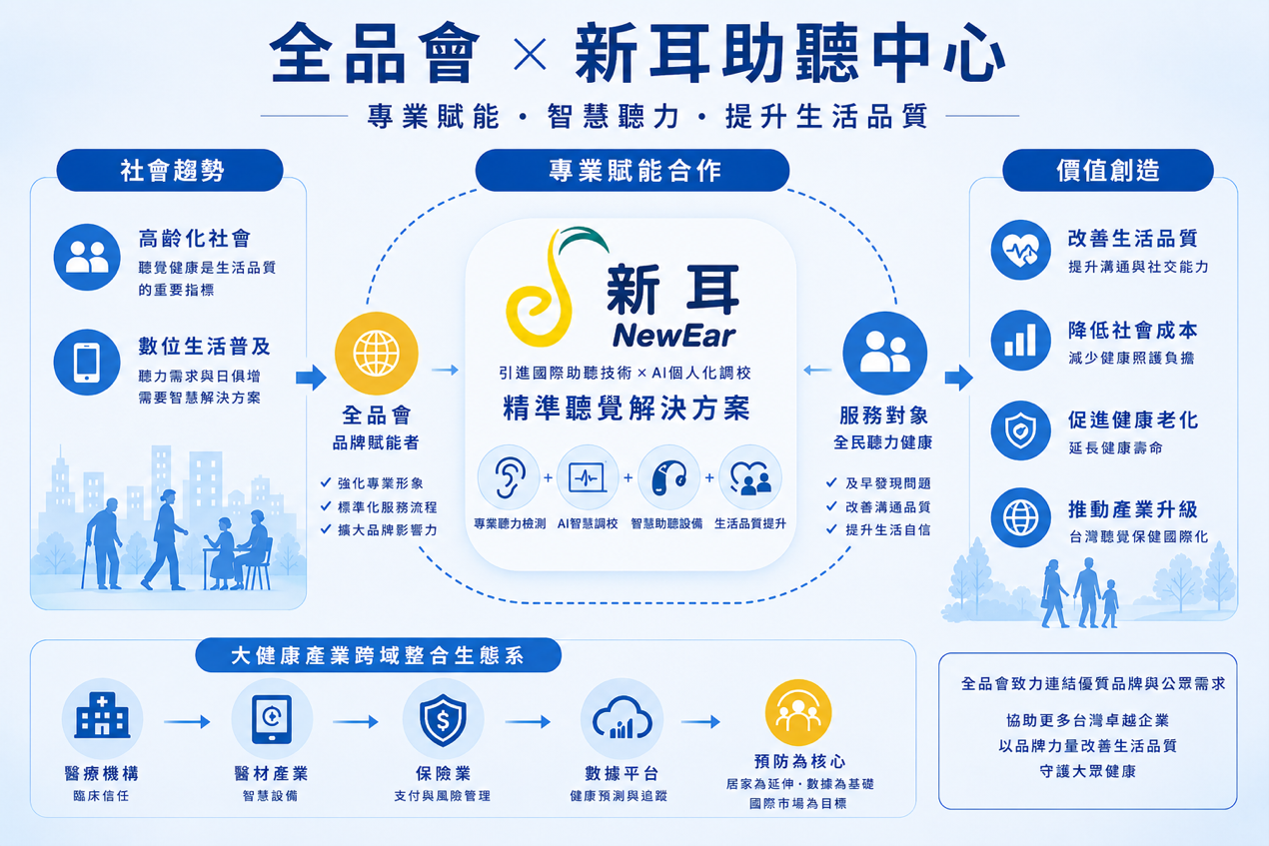 聽力健康等於社交韌性:從新耳助聽中心看大健康產業的跨域整合 聽力健康等於社交韌性:從新耳助聽中心看大健康產業的跨域整合