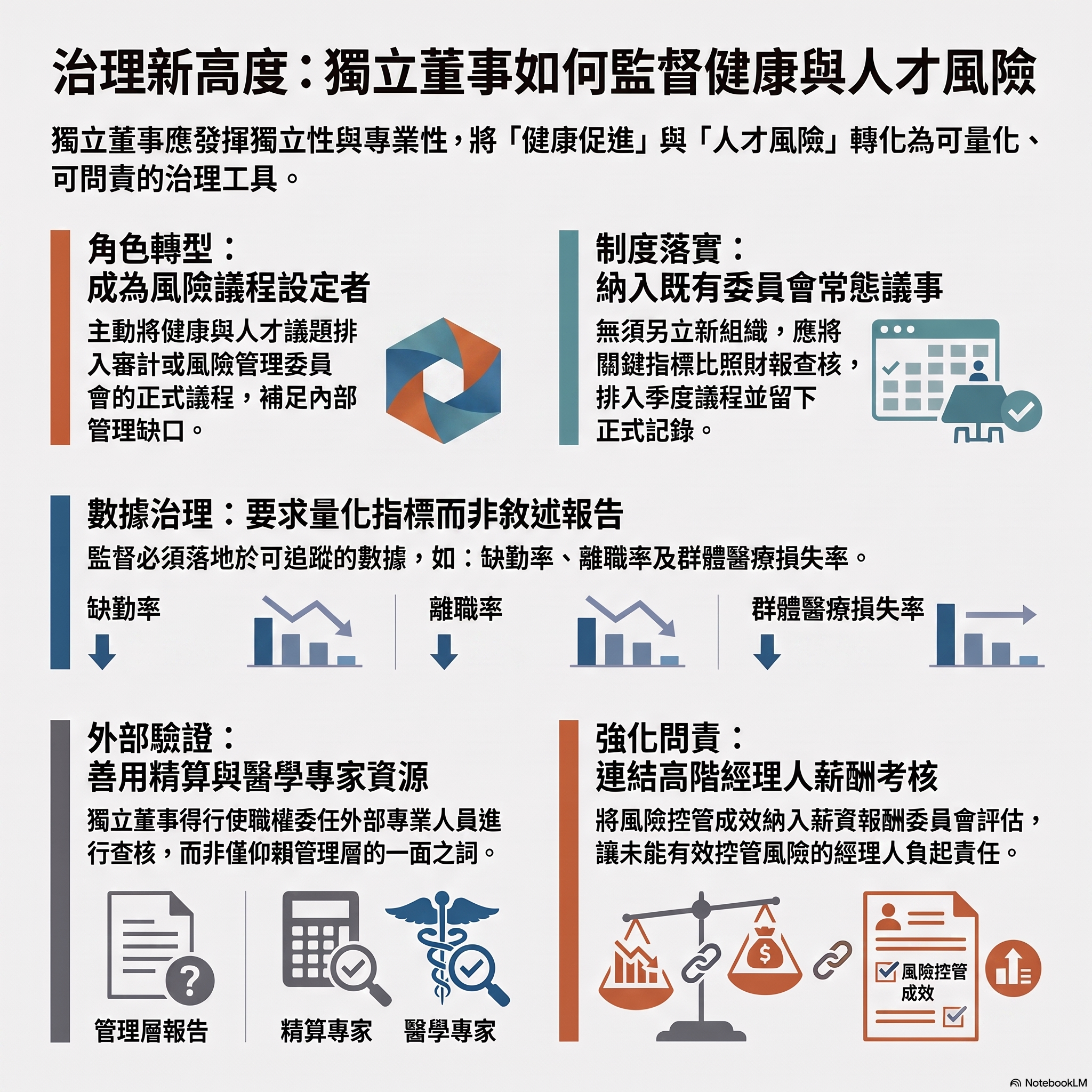 當健康成為董事會的必修課:獨立董事如何將「人才風險」轉化為公司治理的新利刃? 當健康成為董事會的必修課:獨立董事如何將「人才風險」轉化為公司治理的新利刃?